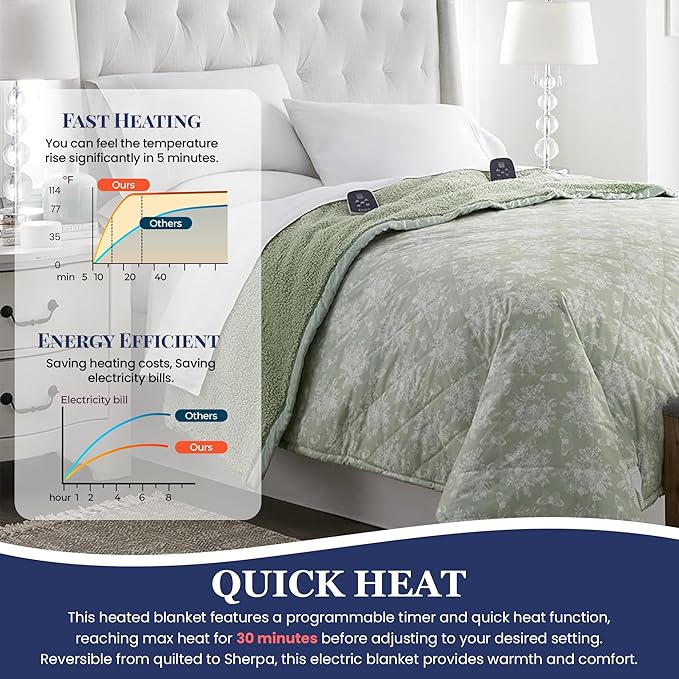 Thermee Micro Flannel Heated Blanket With Sherpa Back, 10-Setting Electric Full Size, Programmable, Ultra-Soft Throw, Heating Thermal - Toile Celery Green