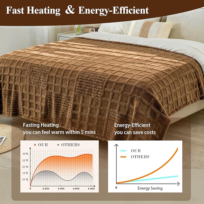 Heated Blanket Electric Full, 74”x84“Heating Blanket Waffle with 12 Heat Levels, Fast Heating Blanket with 1-12 Timer Settings, Overheat Protection with ETL & FCC for Home Office Sofa