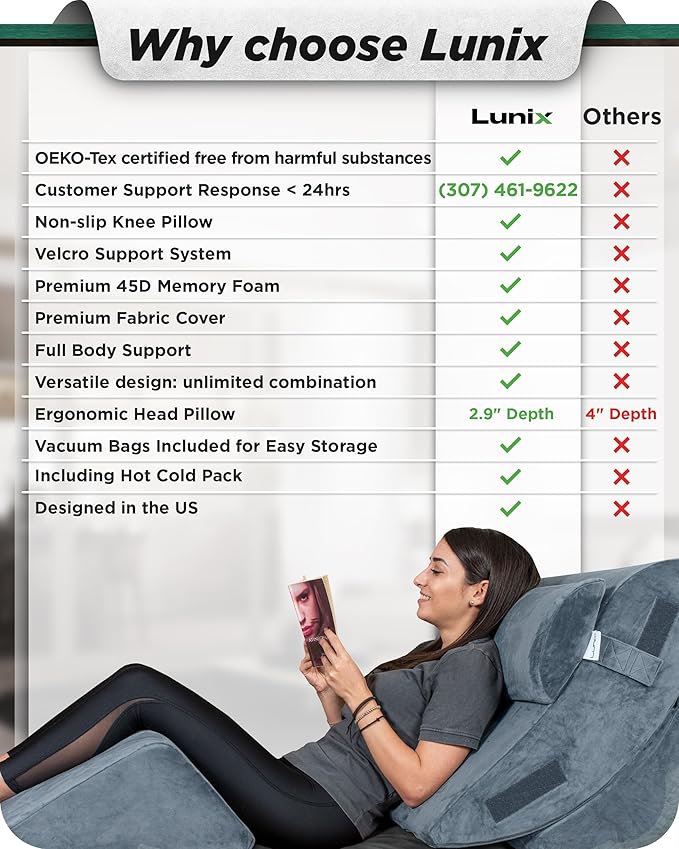 Lunix 4pcs Orthopedic Bed Wedge Pillow Set, Post Surgery Memory Foam for Back, Knee, Leg Pain Relief, Sitting Pillow for Sleeping, Acid Reflux, GERD, with Hot Cold Pack, 100% Navy