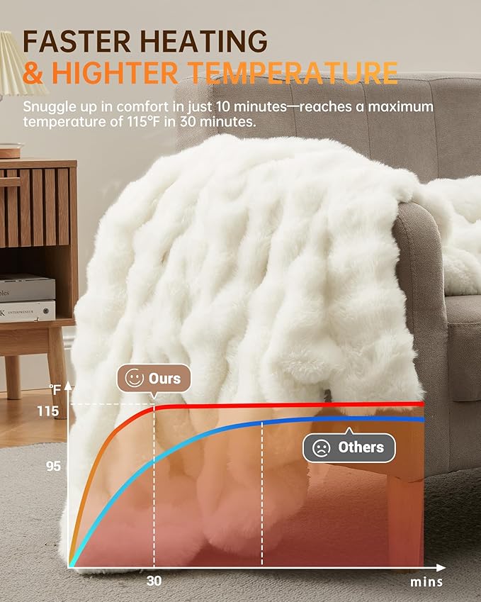 GarveeHome Heated Blanket King, Dual Control Faux Fur Electric Heating Blanket with 4 Heat Settings, Soft Bubble Blanket with 8 Hour Auto-Off & Overheat Protection, for Gifts Home Couch or Bed, White