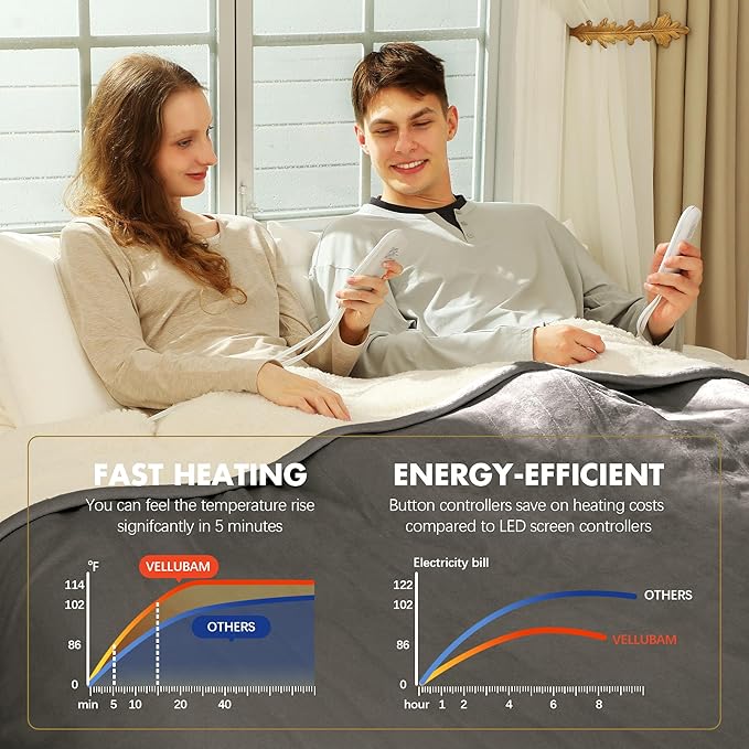 Electric Blanket King 100" x 90" - Soft Flannel Sherpa Heated Blanket with Dual Control, 5 Heating Levels & 10 Hours Auto Off, Heating Blanket with ETL Certification (Grey)