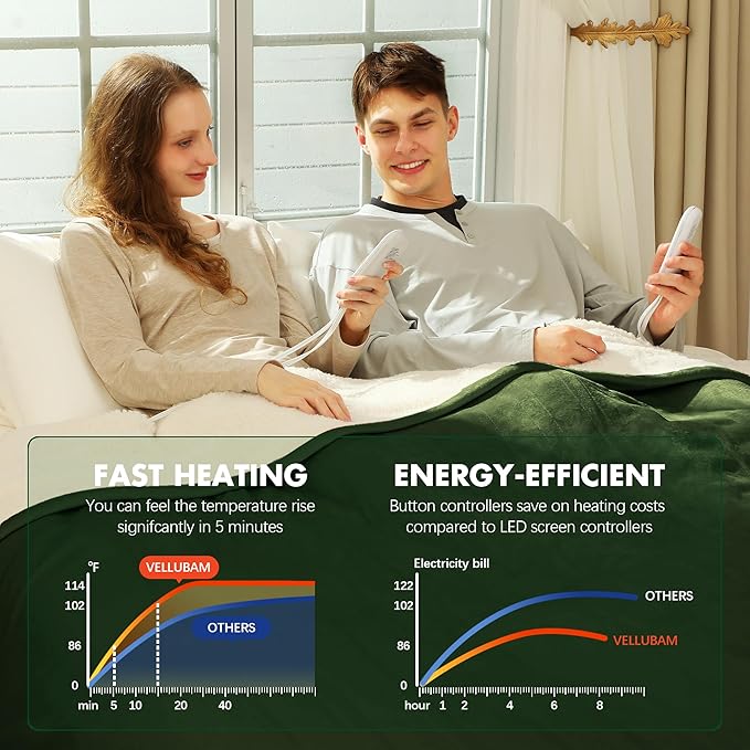 Heated Blanket Queen 84" x 90" - Flannel Sherpa Electric Blanket Queen Size with Dual Control, 5 Heating Levels & 10 Hours Auto Off, Heating Blanket with Overheat Protection for Home (Green)