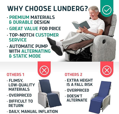 Lunderg Alternating Air Pressure Pad for Recliner Chair - Pressure Relief Cushion Topper for Recliner - Bed Sore Prevention - Medical Grade Mattress Pad, Cover & Quiet Pump - Home or Hospital (Coffee)