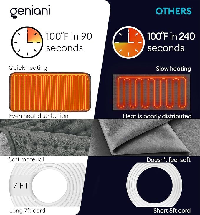 GENIANI XL Electric Heating Pad for Back Pain & Cramps Relief, Electric Throw, Auto Shut Off, Machine Washable, Moist Heat Pad for Neck & Shoulder - Christmas Gift for Women, Extra Large 24x12