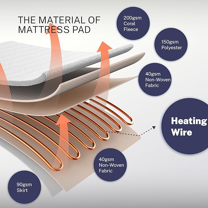 Electric Mattress Pad King Size Quilted Wave 10 Heat Settings & Dual Control with 12 Hour Auto Off, Deep Pocket Fits up to 18",Coral Fleece Bed Warmer,ETL Certified Machine Washable, 78"x80"