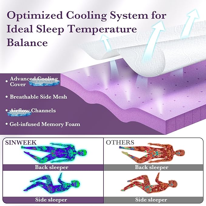 SINWEEK 2 Inch Gel Memory Foam Mattress Topper with Cooling Cover Ventilated Soft Mattress Pad, Bed Topper, CertiPUR-US Certified, Twin Size