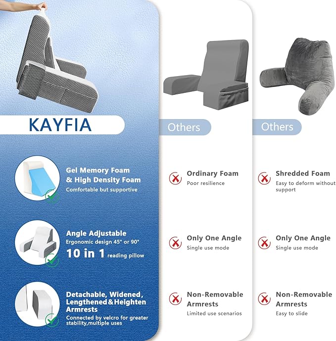 Kayfia Reading Pillow, 10 in 1 Back Pillow for Bed Sitting up with Detachable Arms Rest, Back Rest Pillow with Gel Memory Foam, Husband Pillow for Reading/Gaming/Working in Bed or Couch 21'', White