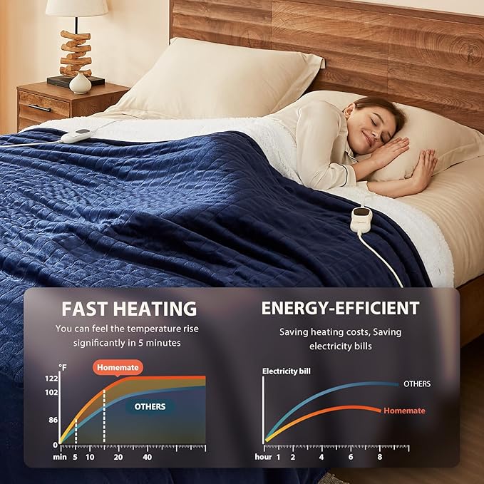 Homemate Electric Heated Blanket King Size - 100"x90" Heating Blanket King Size Dual Control 1/2/4/6/8 Hours Auto-Off 10 Heat Level Over-Heat Protection Flannel Sherpa ETL Certification