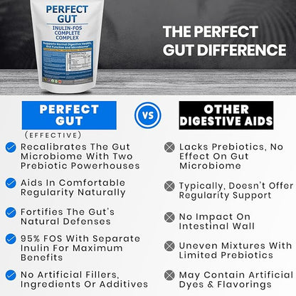 Perfect Gut: Inulin FOS Powder for Gut Health. Prebiotic Inulin. Unique Prebiotic 95% FOS Inulin Agave Fiber