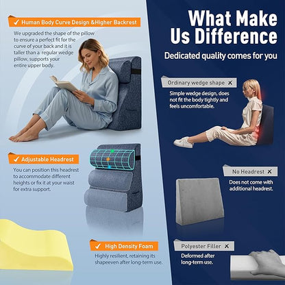 Daneey Reading Pillows for Sitting in Bed Adult Back Pillow Sitting Up, Back Support Pillow for Bed, Foam Wedge Pillow for Neck, Lumbar, Back, Blue, 20 * 9 * 22IN