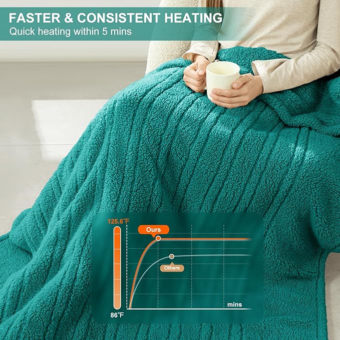 Heated Blanket Throw 50"X60" - Soft Double Sided Sherpa Electric Blanket Throw with 5 Heatings Levels & 4 hrs Auto Shut Off, Overheat Protection & ETL Certified for Women(Green)