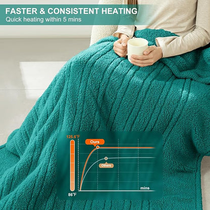 Heated Blanket Throw 50"X60" - Soft Double Sided Sherpa Electric Blanket Throw with 5 Heatings Levels & 4 hrs Auto Shut Off, Overheat Protection & ETL Certified for Women(Green)