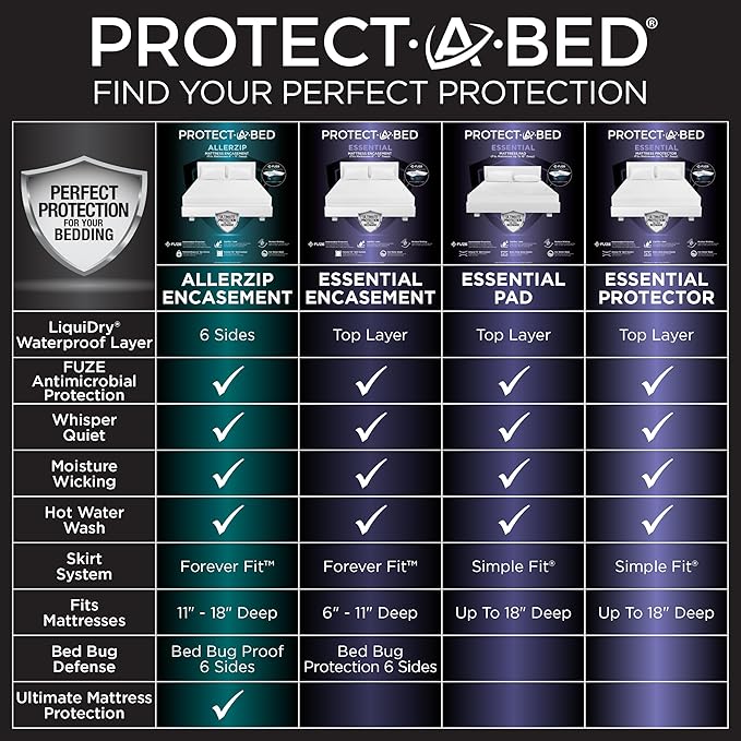 Protect-A-Bed Essential Mattress Pad Full, 100% Waterproof, Dust Mite Barrier Mattress Pad, Breathable & Quiet, Antimicrobial, Fits 11"-18" Mattresses