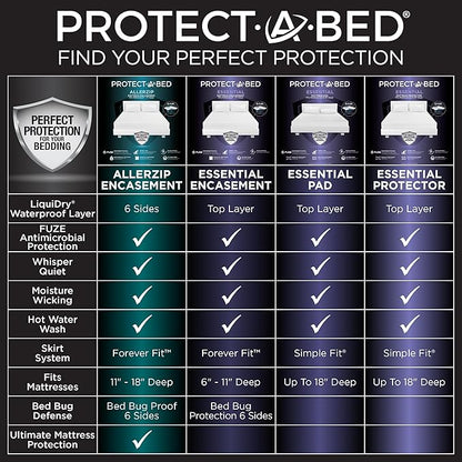Protect-A-Bed Essential Mattress Pad Queen, 100% Waterproof, Dust Mite Barrier Mattress Pad, Breathable & Quiet, Antimicrobial, Fits 11"-18" Mattresses