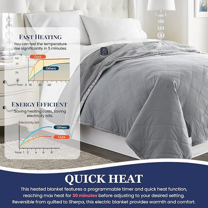 Thermee Micro Flannel Heated Blanket with Sherpa Back, 10-Setting Programmable Electric Blanket, Ultra-Soft King Size Heated Throw - Slate Grey