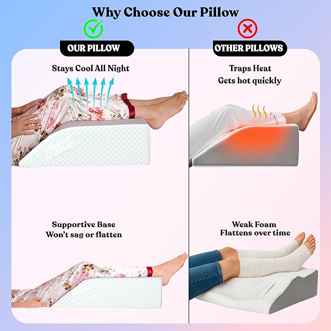 Bed Wedge Leg Elevation Pillows for After Surgery, Swelling Blood Circulation, 8" Memory Foam Leg Elevating Pillow for Both Legs, Back Hip Foot Ankle Pain Relief, Sciatica, Edema Relief Washable Cover