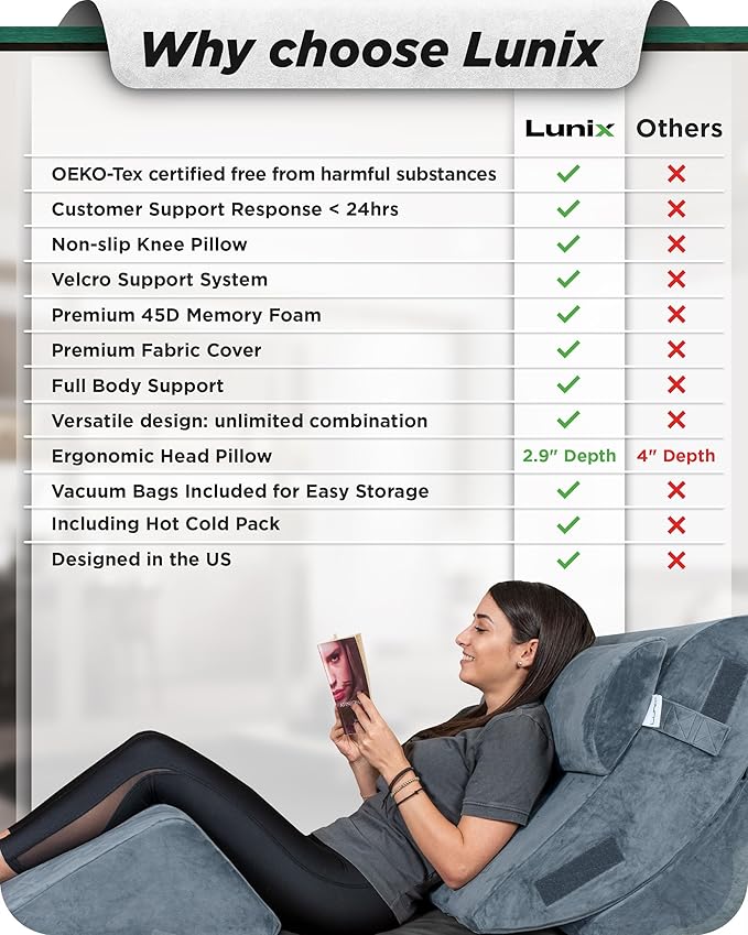 Lunix 4pcs Orthopedic Bed Wedge Pillow Set, Post Surgery Aloe Vera Memory Foam for Back, Leg, Knee Pain Relief, Adjustable Sitting Pillow for Sleeping, Acid Reflux, GERD, with Hot Cold Pack, Full Navy