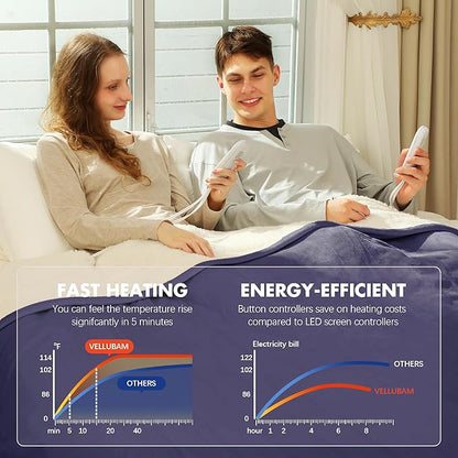 King Size Heated Blanket 100" x 90" - Soft Warm Flannel Sherpa Electric Blanket with Dual Control, 5 Heating Levels & 10 Hours Auto Off, Washable Heated Blanket with Fast Heating (Purple)