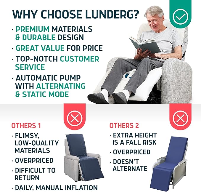 Lunderg Alternating Air Pressure Pad for Recliner Chair - Pressure Relief Cushion Topper for Recliner - Bed Sore Prevention - Medical Grade Mattress Pad, Cover & Quiet Pump - Home or Hospital (Cream)