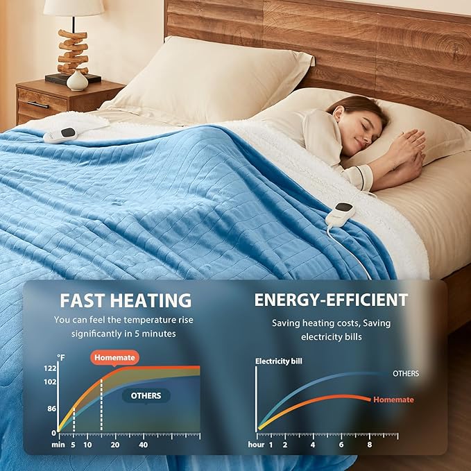 Homemate Electric Heated Blanket Full Size - 72"x84" Heating Blanket Full Size 1/2/4/6/8 Hours Auto-Off 10 Heat Level Over-Heat Protection Flannel Sherpa ETL Certification