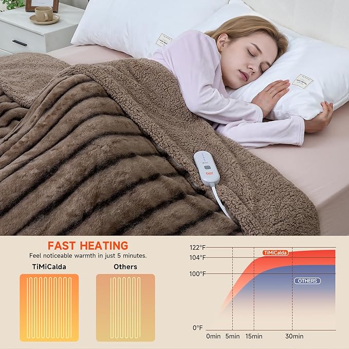 Heated Blanket Electric Queen- 84"x90" Soft Thick Faux Fur Electric Blanket for Sofa with 5 Heat Levels & 10 Hours Auto-Off Overheat Protection, Warm Cozy Gifts, Brown