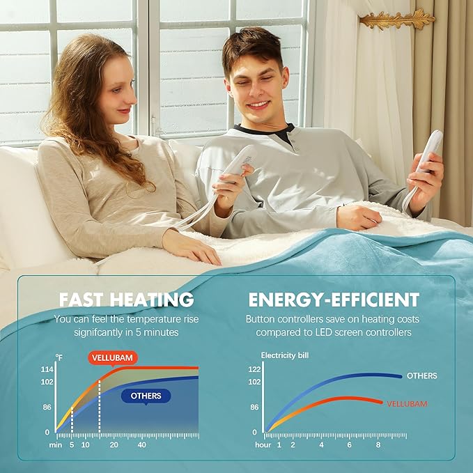King Heated Blanket 100" x 90" - Soft Flannel Sherpa Heating Blanket King with Dual Control, 5 Heating Levels & 10 Hours Auto Off, Electric Blanket with ETL Certification (Blue)