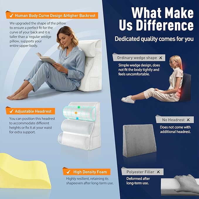 Daneey Reading Pillows for Sitting in Bed Adult Back Pillow for Sitting Up, Back Support Pillow for Bed, Foam Wedge Pillow for Neck, Lumbar, Back, White, 20 * 9 * 22IN, Velvet