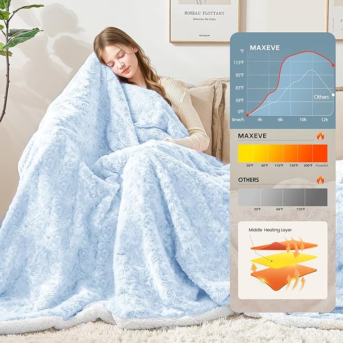 MAXEVE Heated Blanket Electric Throw 50"x60" Faux Rabbit Fur Sherpa Blankets with 6 Heating Sets & 12 Hours Auto Off, Warm Gifts for Grandma Wife, ETL Certification