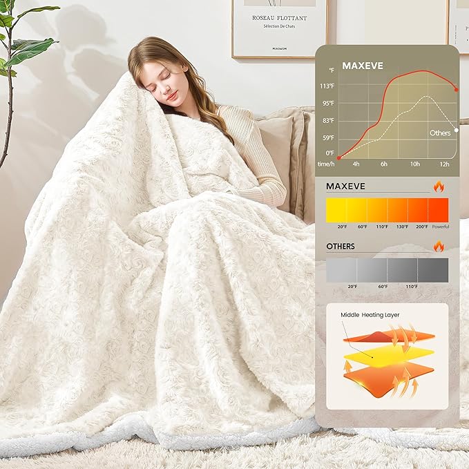 MAXEVE Heated Blanket Electric Throw 50"x60" Faux Rabbit Fur Sherpa Blankets with 6 Heating Sets & 12 Hours Auto Off, Warm Gifts for Grandma Wife, ETL Certification