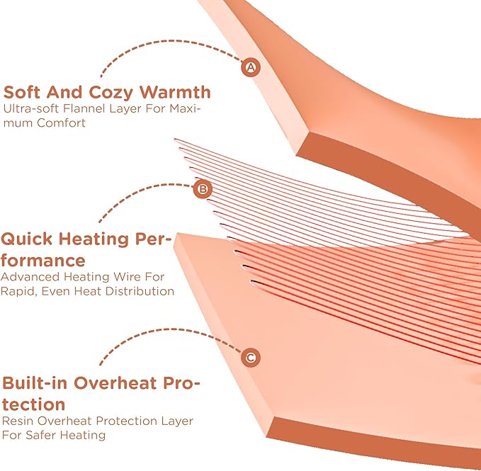 Degrees of Comfor Pink Heated Throw Blanket - Soft Flannel Electric Throws with 6 Heat Settings and 4-Hour Auto Shut-Off - Warm Gifts for Women - Blush, 50x60'' - ETL Certified