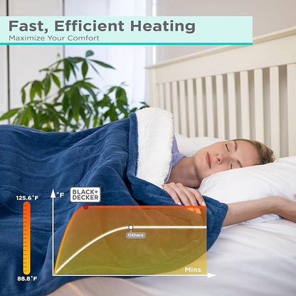 BLACK+DECKER Heated Blanket Electric Throw, Faux Shearling Electric Blanket, Heating Blanket with 4 Heating Levels, 3H Timer, Auto Shutoff, Fast Heating (50x60 inches, Grey)