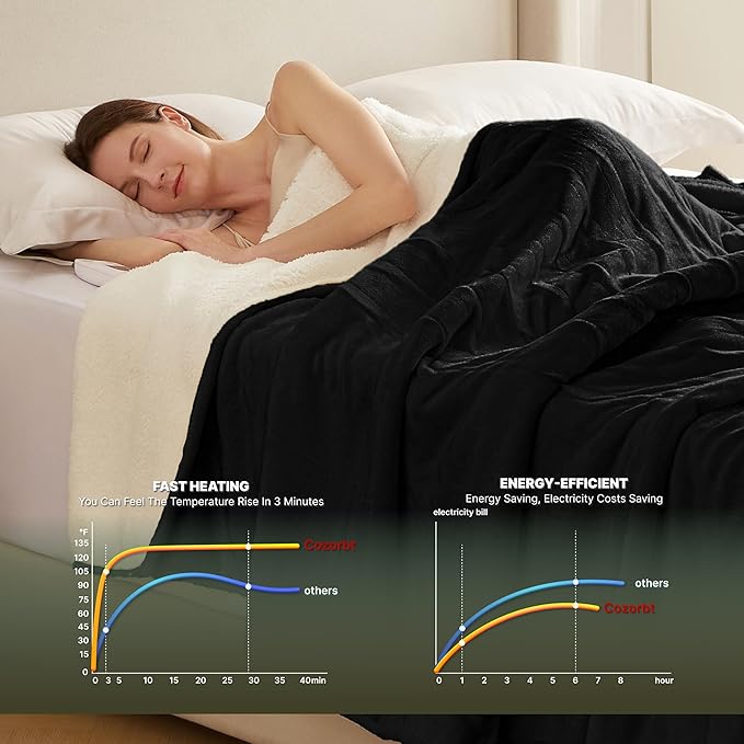 Heat Blanket 50”x60” Throw,Soft Flannel & Sherpa Reversible Electric Blanket with 10 Heat Settings,12 Timer Setting and 3 Hours Auto-Shut Off,ETL Certified Machine Washable,Black