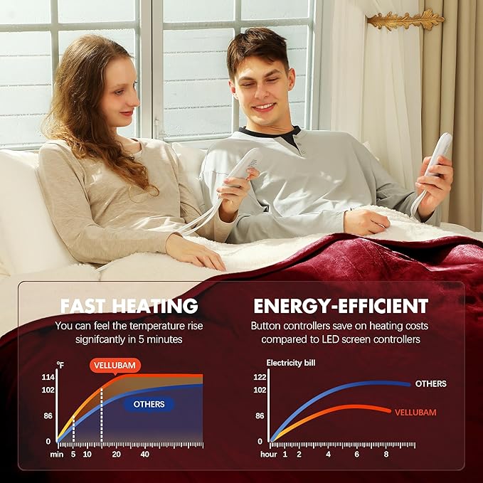 Electric Blanket Queen Size 84" x 90" - Flannel Sherpa Washable Heated Blanket with Dual Control, 5 Heating Levels & 10 Hours Auto Off, Heating Blanket with Overheat Protection for Home(Red)