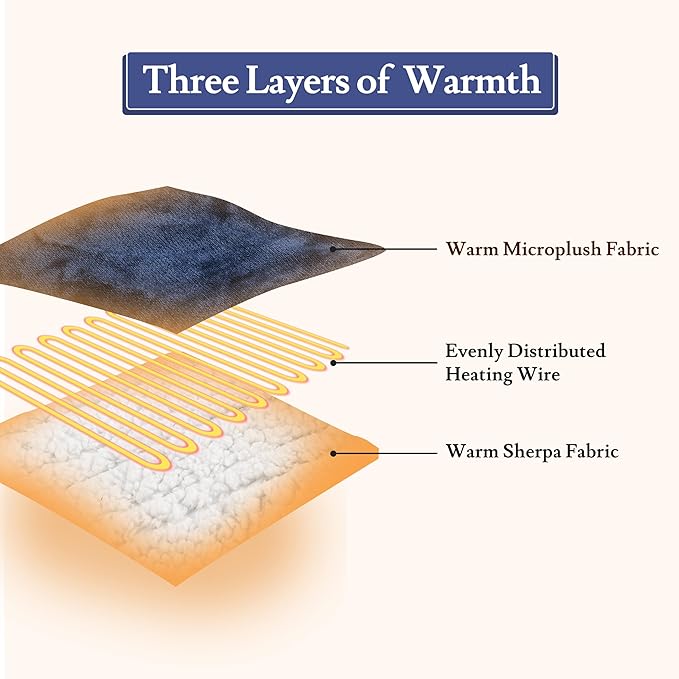 Electric Heated Blanket Flannel & Sherpa 72"x84" Full Size - 4 Heat Levels, 10H Auto Shut Off, Fast Heating, Cozy and Comfortable, Warm Gifts, Machine Washable - Dark Blue