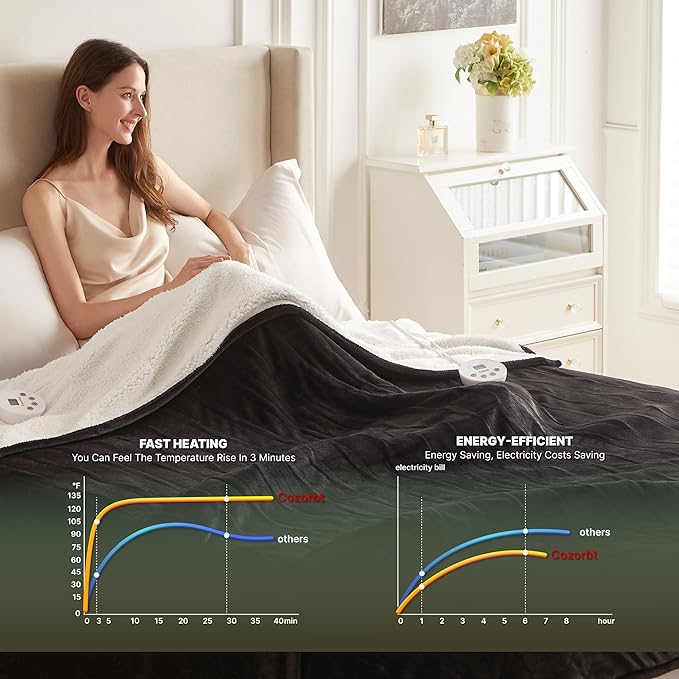 Heat Blanket 84”x90” Queen Size-Dual Control，Soft Flannel & Sherpa Reversible Electric Blanket with 10 Heat Settings,12 Timer Setting and 8 Hours Auto-Off,ETL Certified Machine Washable,Black