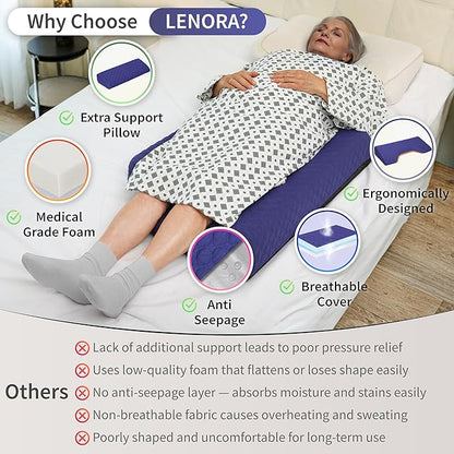 Lenora Bed Sore Pillow Set, Positioning Wedge Pillow with Extra Auxiliary Pillow, Bed Sore Cushion with Non-Skid Fabric, Prevent BedSores, Provide Comfort for Bedridden Patients, Dark Slate Blue