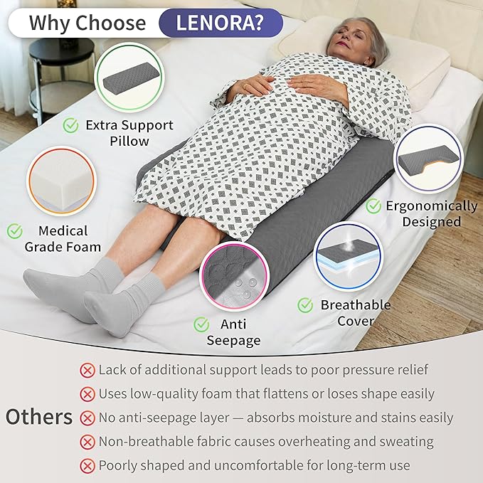 Lenora Bed Sore Pillow Set, Positioning Wedge Pillow with Extra Auxiliary Pillow, Bed Sore Cushion with Non-Skid Fabric, Prevent BedSores, Provide Comfort for Bedridden Patients, Gray