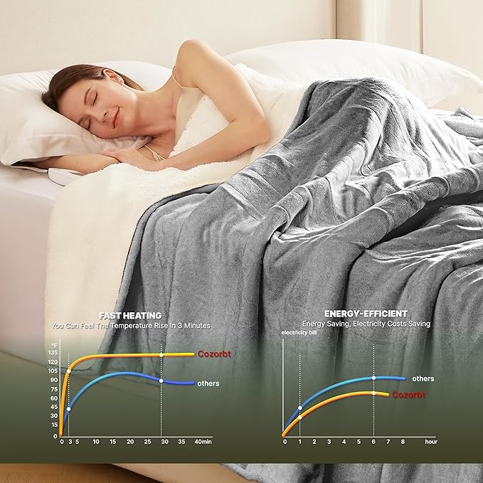 Heat Blanket 62”x84” Twin Size,Soft Flannel & Sherpa Reversible Electric Blanket with 10 Heat Settings,12 Timer Setting and 8 Hours Auto-Shut Off,ETL Certified Machine Washable,Light Grey