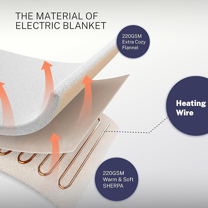 Electric Blanket Throw 50"x60" Heated Electric Blankets 10 Heating Levels 12 Time Settings 3 Hours Auto Off Fast Heating and Overheat Protection ETL Certified Machine Washable,Ivory
